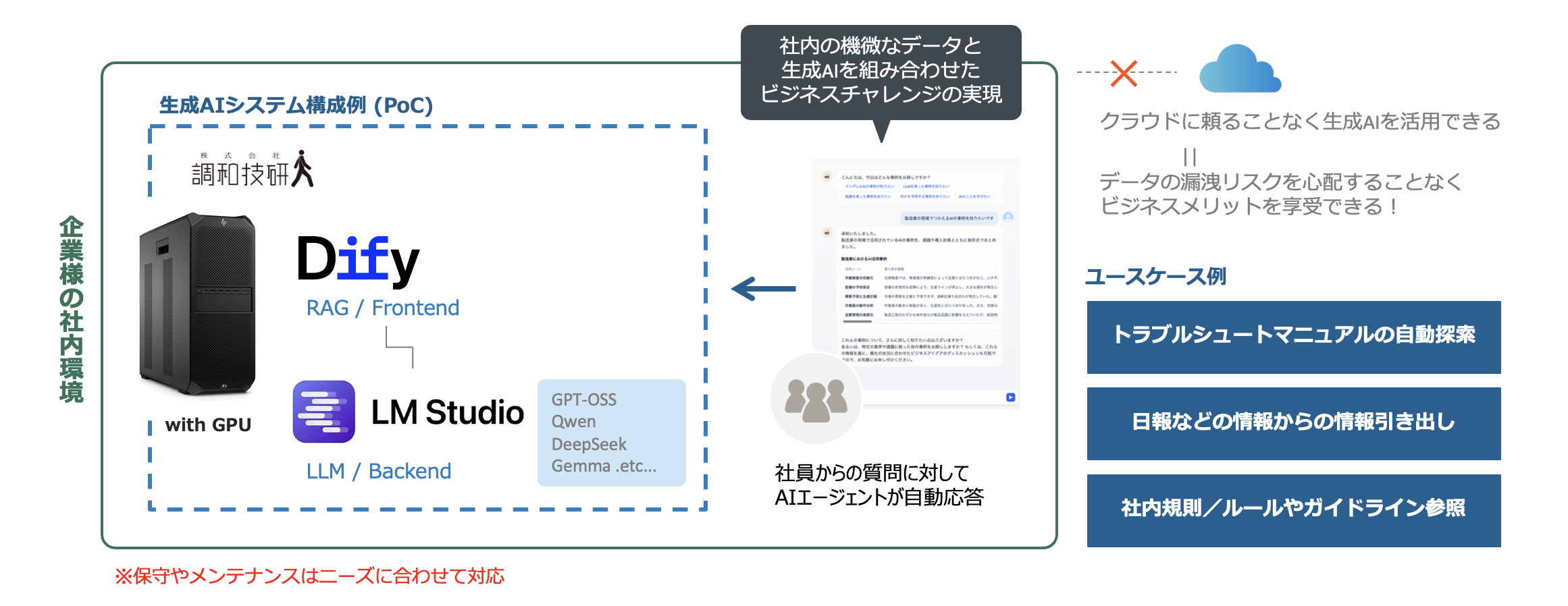 システム構成図